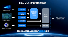 产物矩阵笼盖协做机械人、人及通用智能机械人