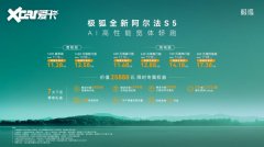 极狐全新阿尔法S5预售发布