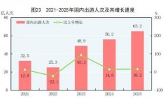 体育场地面积3.1平方米